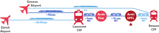 Location of EPFL